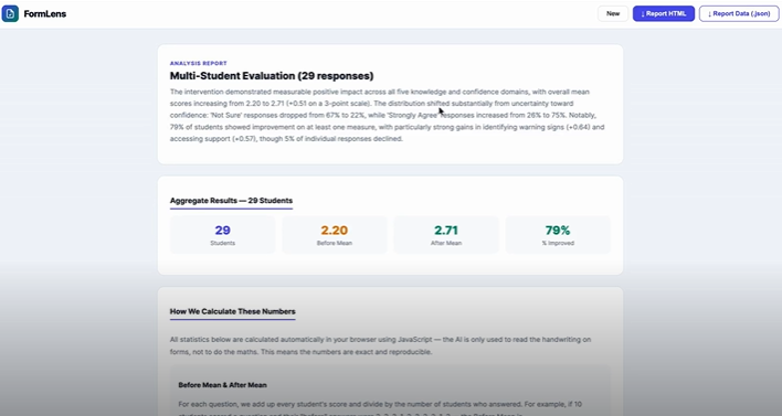 Generated analysis report with aggregate results