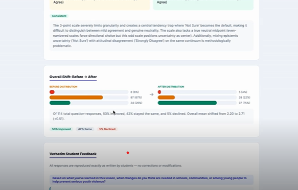 Overall before and after shift, plus verbatim feedback